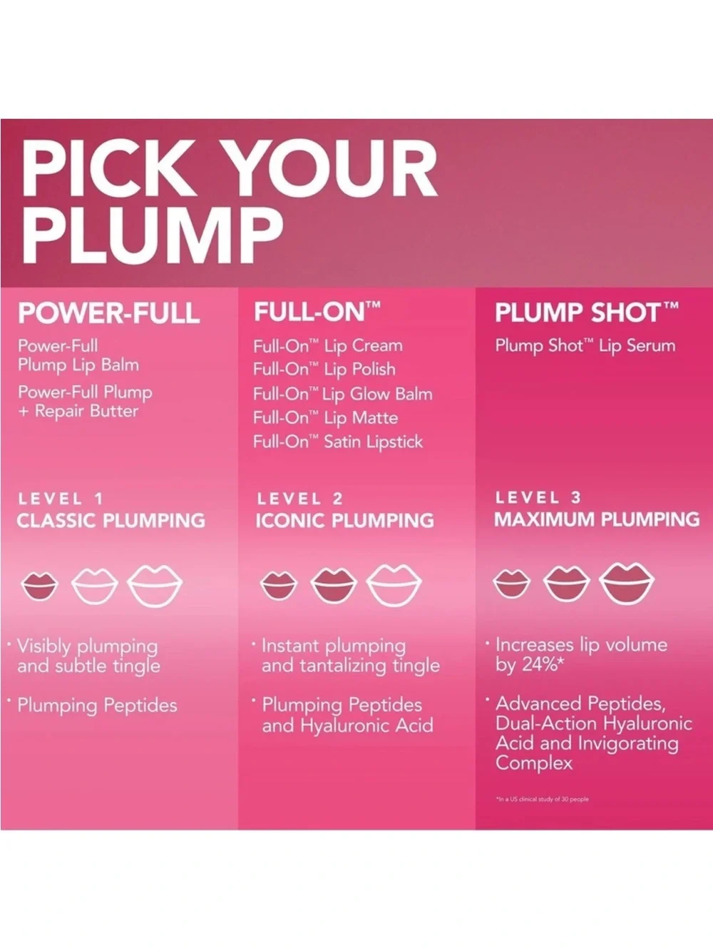 Buxom GNO Full On Plumping Lip Matte